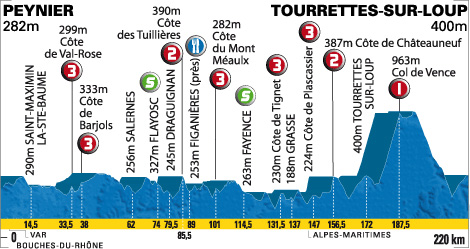 stage 6 elevation guide